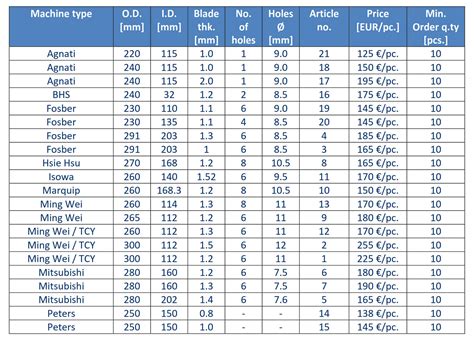 is razer blade thickness measured at tip|razor blade gap chart.